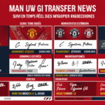 Man Utd transfer news