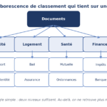 Papiers administratifs